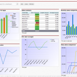 Salesforce Dashboard