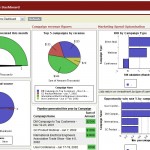 Salesforce Marketing Dashboard