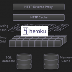 heroku
