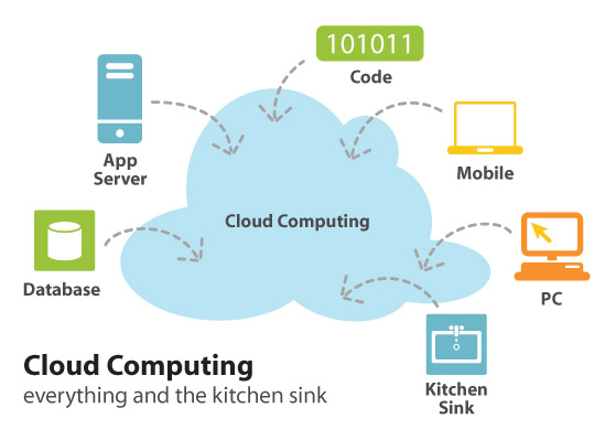 cloud platform