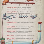 OpenStack