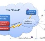 CloudGraphic