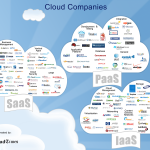 Clouds.cloudtimes