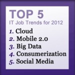 Jobs 2012
