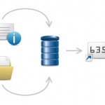 object storage