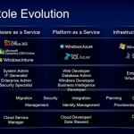 Cloud-Role-Evolution