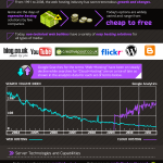 The_Evolution_of_Web_Hosting