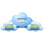 vmware-vcloud-hybrid-square