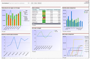 Salesforce Dashboard